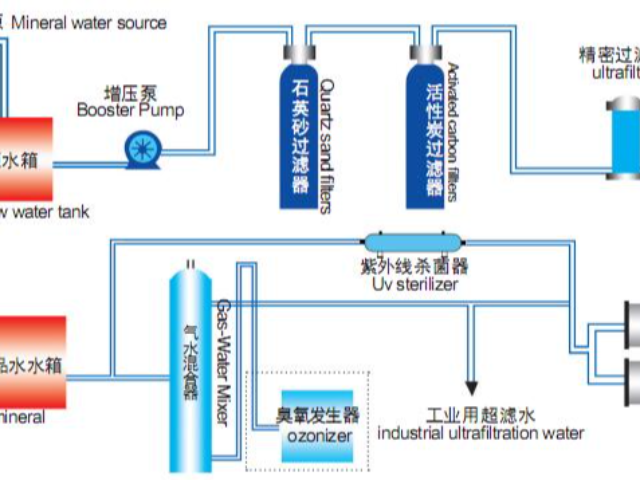 超滤设备工艺流程